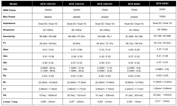 XFR Series archivos - XFIRE AUDIO - Life Amplified - Worldwide